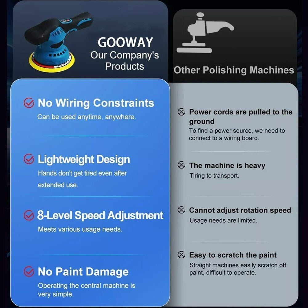 2 Battery Car Polisher Buffer Sander Polishing Machine Buffing Waxing Sponge Kit