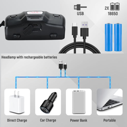 T6 Headlamp Rechargeable 350000LM LED Zoom Headlight Head Torch USB Line UK